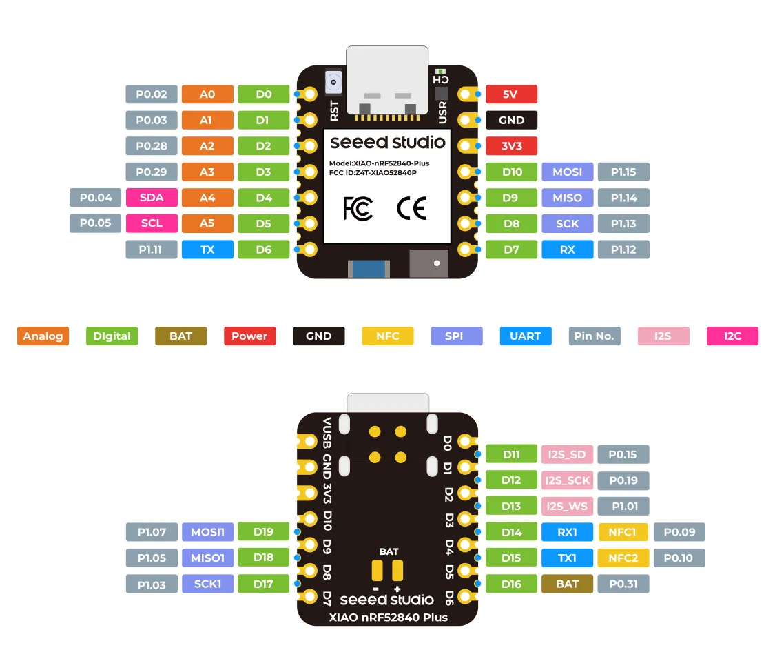 XIAO nRF52840 Plus pinout, showing both SPI buses