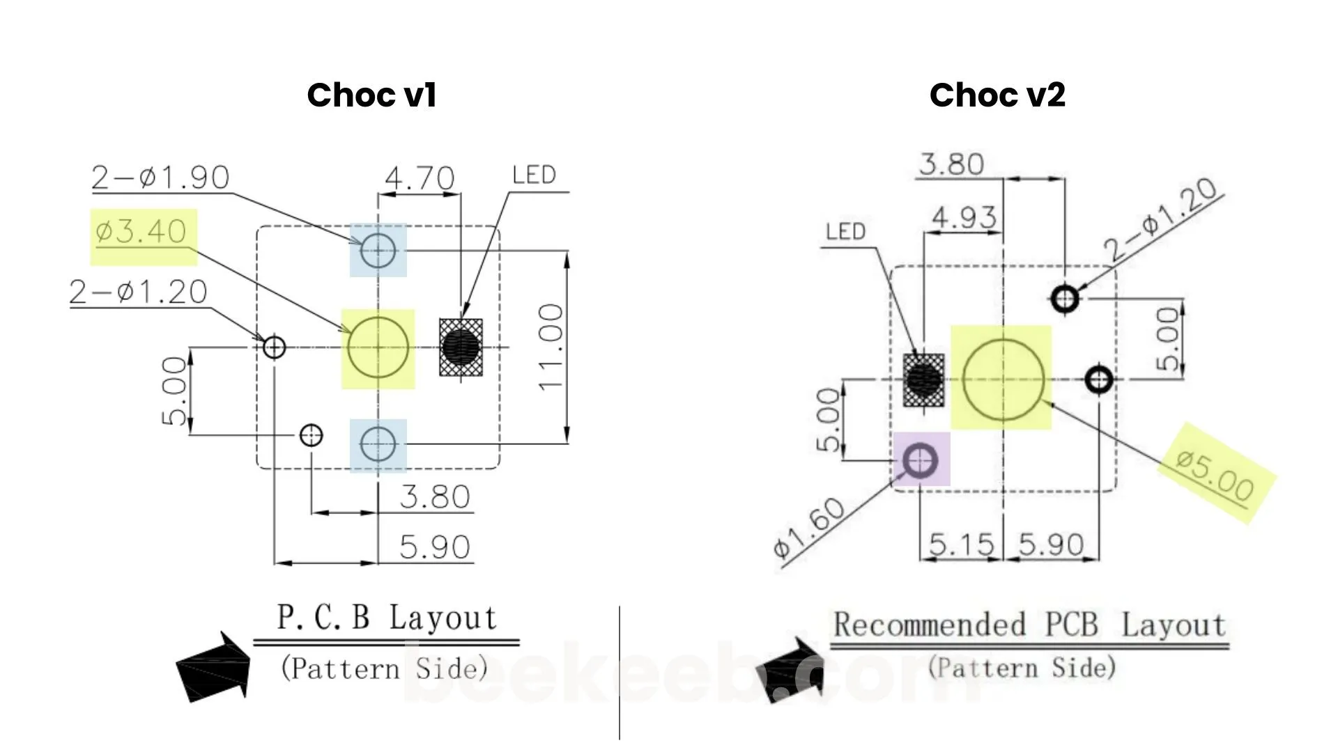 Kailh Choc v1 (3.4 mm) and Choc v2 (5 mm) stems side by side — the diameter change is what unlocks MX keycap compatibility
